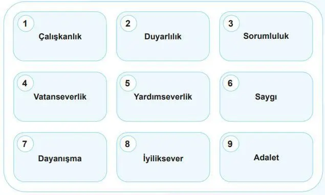 5. Sınıf Sosyal Bilgiler Ders Kitabı Sayfa 60-61-62-63-64-65 Cevapları 2. Kitap