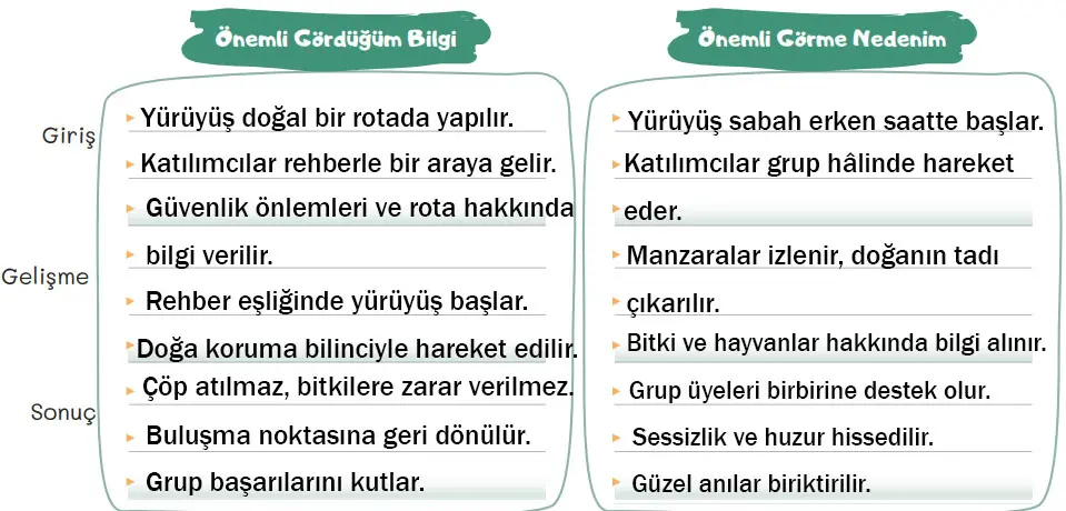5. Sınıf Türkçe Ders Kitabı Sayfa 114-115-116-117-118-119 Cevapları 2. Kitap