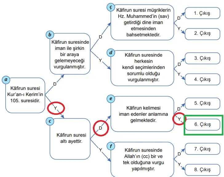 7. Sınıf Din Kültürü Ders Kitabı Sayfa 109-110-111 Cevapları MEB Yayınları