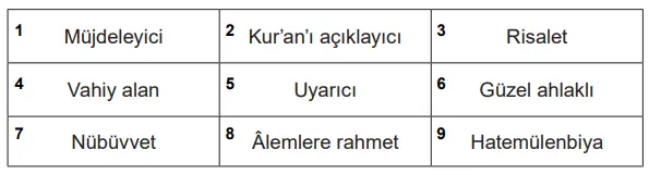 7. Sınıf Din Kültürü Ders Kitabı Sayfa 113 Cevapları MEB Yayınları