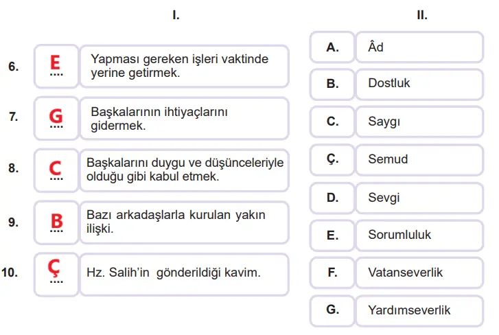 7. Sınıf Din Kültürü Ders Kitabı Sayfa 94-95-96-97-98-99 Cevapları MEB Yayınları