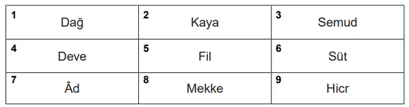 7. Sınıf Din Kültürü Ders Kitabı Sayfa 95 Cevapları MEB Yayınları