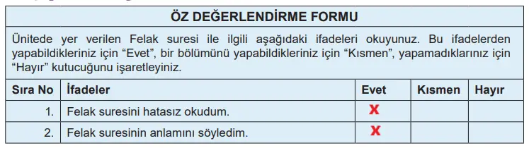7. Sınıf Din Kültürü Ders Kitabı Sayfa 99 Cevapları MEB Yayınları1