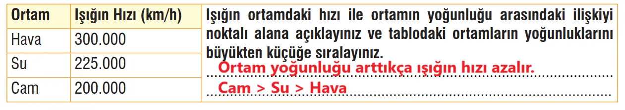 7. Sınıf Fen Bilimleri Ders Kitabı Sayfa 176 Cevapları MEB Yayınları2