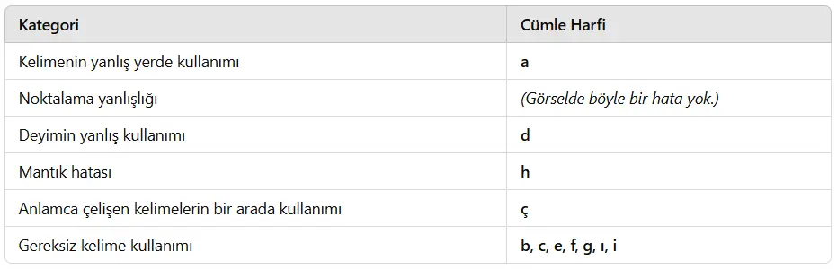 7. Sınıf Türkçe Ders Kitabı Sayfa 209 Cevapları