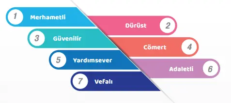7. Sınıf Din Kültürü Ders Kitabı Sayfa 107 Cevapları MEB Yayınları