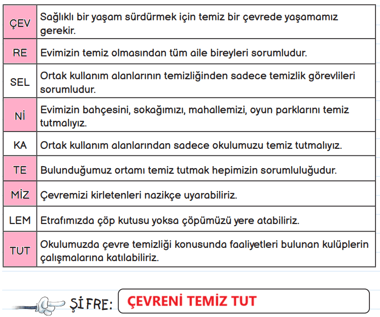 3. Sınıf Fen Bilimleri Ders Kitabı Sayfa 172 Cevapları MEB Yayınları
