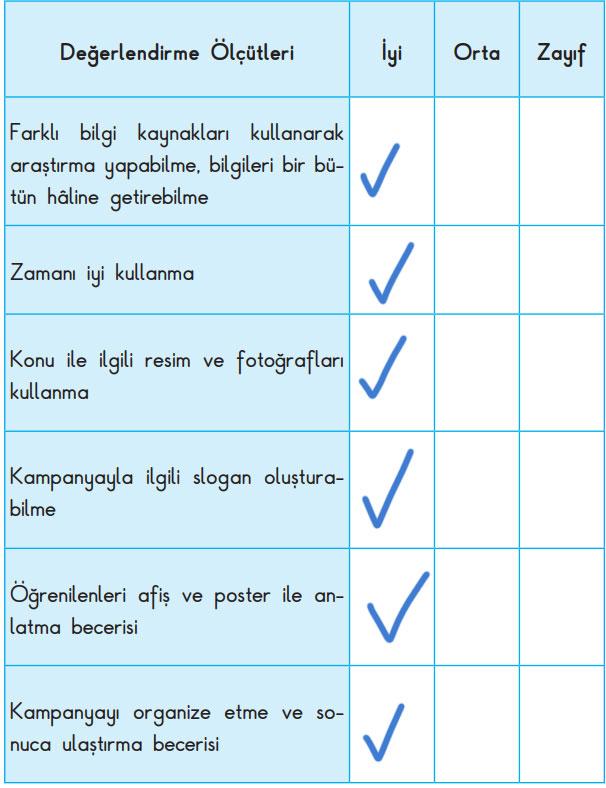 3. Sınıf Fen Bilimleri Ders Kitabı Sayfa 176 Cevapları SDR Dikey Yayıncılık