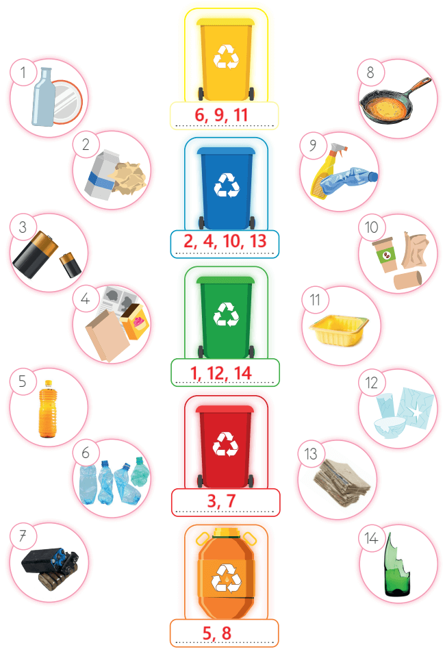 3. Sınıf Hayat Bilgisi Ders Kitabı Sayfa 208 Cevapları MEB Yayınları