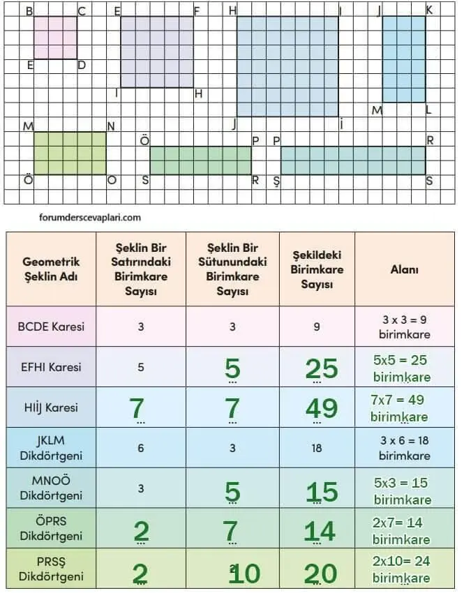 4. Sınıf Matematik Ders Kitabı Sayfa 253 Cevapları MEB Yayınları