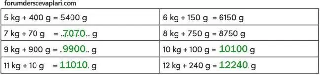 4. Sınıf Matematik Ders Kitabı Sayfa 256-258 Cevapları MEB Yayınları