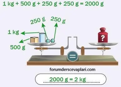 4. Sınıf Matematik Ders Kitabı Sayfa 259-260-261 Cevapları MEB Yayınları 2 4. Sınıf Matematik Ders Kitabı Sayfa 261 Cevapları MEB Yayınları