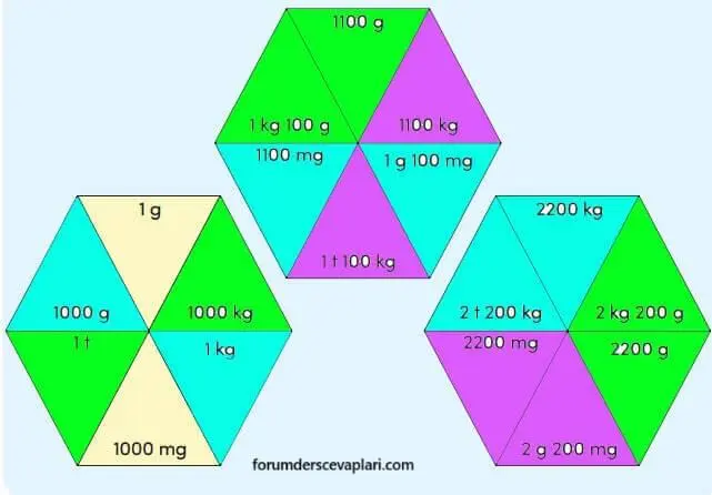 4. Sınıf Matematik Ders Kitabı Sayfa 265-266-268-269 Cevapları MEB Yayınları