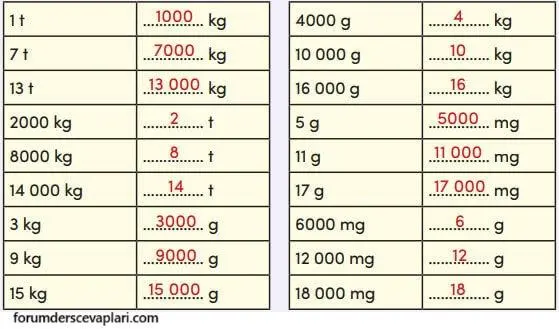 4. Sınıf Matematik Ders Kitabı Sayfa 265-266-268-269 Cevapları MEB Yayınları 2 4. Sınıf Matematik Ders Kitabı Sayfa 269 Cevapları MEB Yayınları