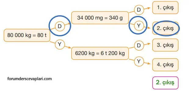4. Sınıf Matematik Ders Kitabı Sayfa 276 Cevapları Pasifik Yayıncılık1