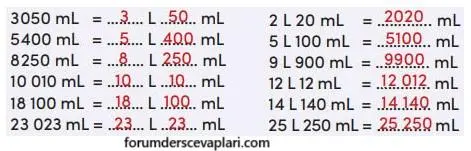 4. Sınıf Matematik Ders Kitabı Sayfa 279-281-282 Cevapları MEB Yayınları 2 4. Sınıf Matematik Ders Kitabı Sayfa 282 Cevapları MEB Yayınları