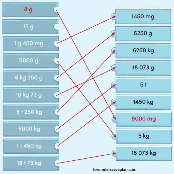 4. Sınıf Matematik Ders Kitabı Sayfa 293 Cevapları MEB Yayınları1