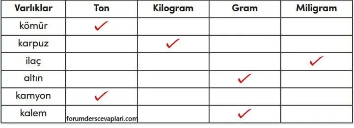 4. Sınıf Matematik Ders Kitabı Sayfa 294 Cevapları MEB Yayınları
