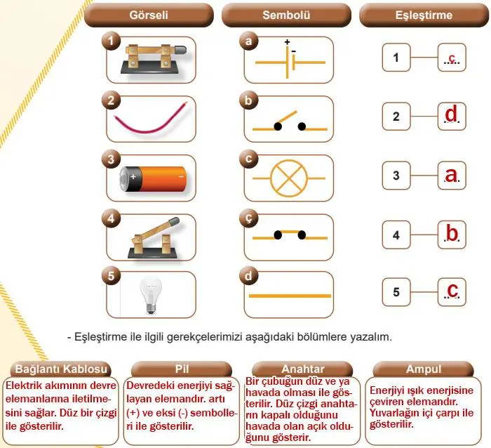 5. Sınıf Fen Bilimleri Ders Kitabı Sayfa 106-107-108-109-110-111 Cevapları 2. Kitap