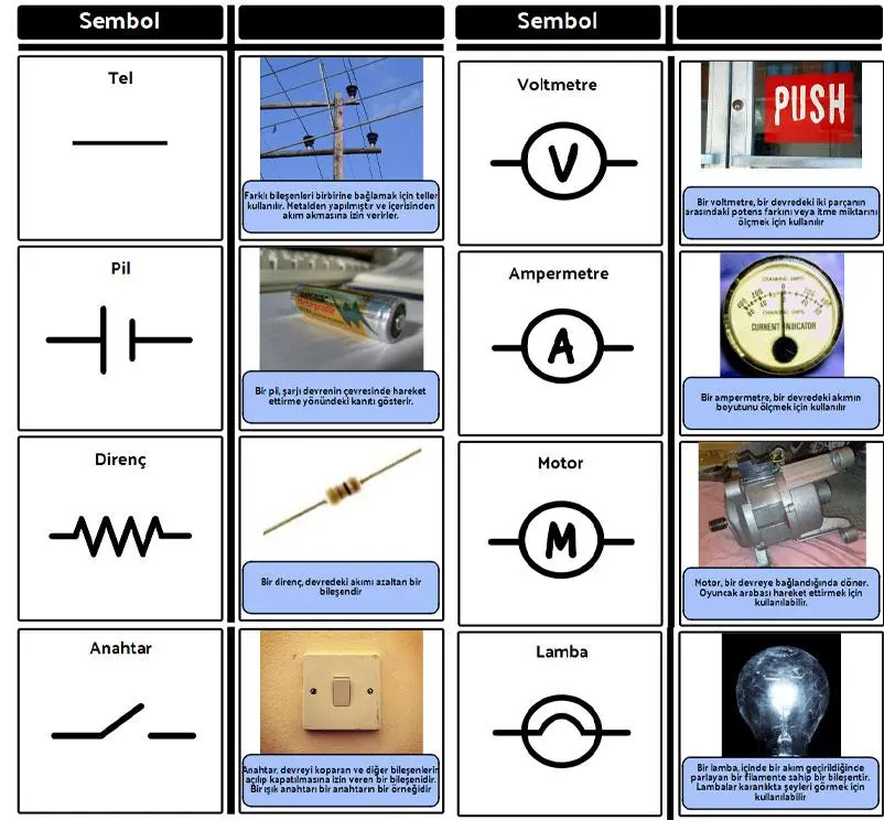5. Sınıf Fen Bilimleri Ders Kitabı Sayfa 112 Cevapları İkinci Kitap