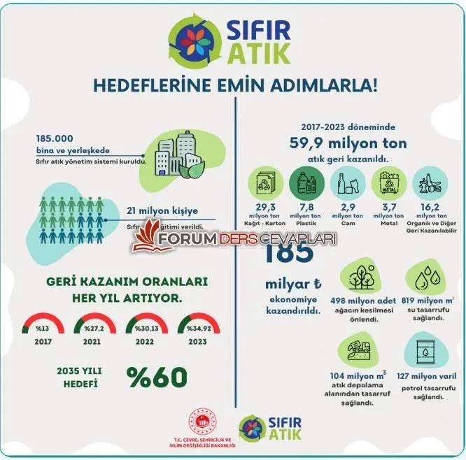 5. Sınıf Fen Bilimleri Ders Kitabı Sayfa 150-152-153 Cevapları 2. Kitap
