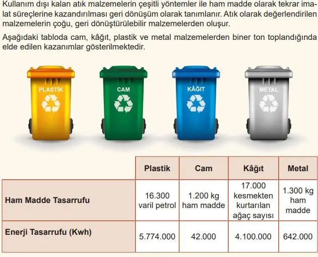 5. Sınıf Fen Bilimleri Ders Kitabı Sayfa 154-155-156 Cevapları 2. Kitap