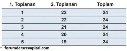 5. Sınıf Matematik Ders Kitabı Sayfa 117 Cevapları İkinci Kitap