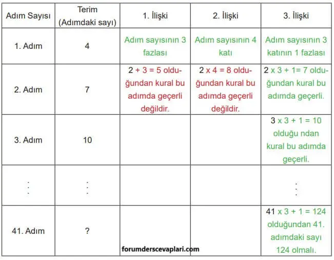 5. Sınıf Matematik Ders Kitabı Sayfa 140-141 Cevapları İkinci Kitap