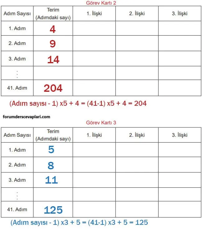 5. Sınıf Matematik Ders Kitabı Sayfa 140-141 Cevapları İkinci Kitap1