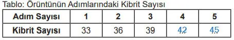 5. Sınıf Matematik Ders Kitabı Sayfa 145 Cevapları İkinci Kitap3