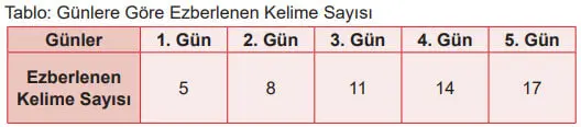 5. Sınıf Matematik Ders Kitabı Sayfa 148 Cevapları İkinci Kitap1