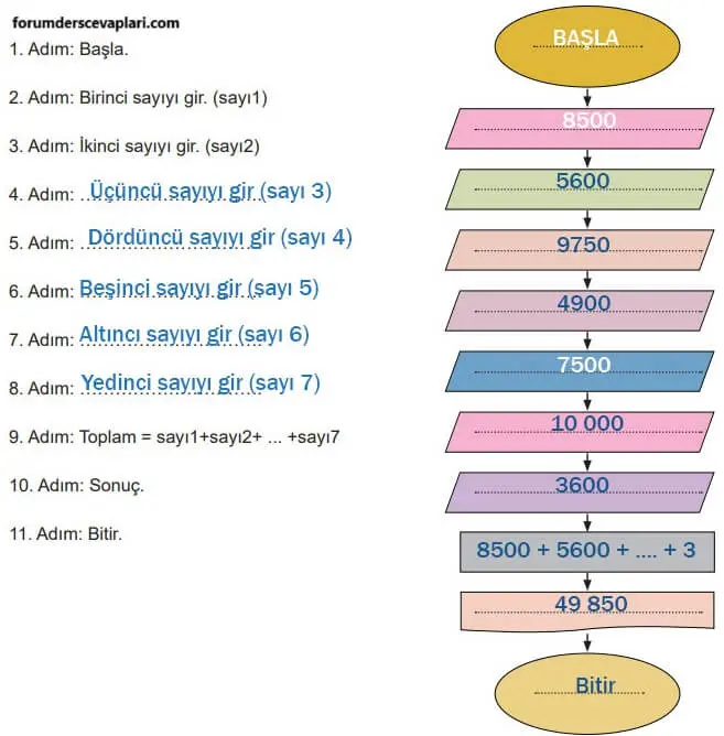5. Sınıf Matematik Ders Kitabı Sayfa 153 Cevapları İkinci Kitap1