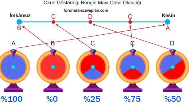 5. Sınıf Matematik Ders Kitabı Sayfa 166-167-168-169 Cevapları 2 Kitap