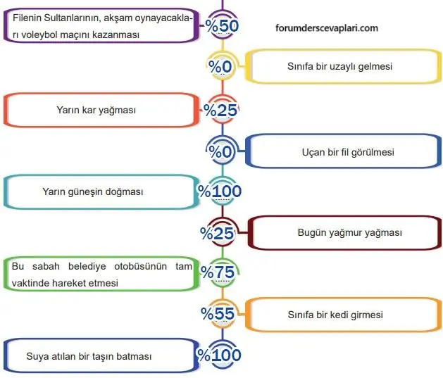 5. Sınıf Matematik Ders Kitabı Sayfa 166-167-168-169 Cevapları 2. Kitap 2 5. Sınıf Matematik Ders Kitabı Sayfa 168 Cevapları İkinci Kitap1