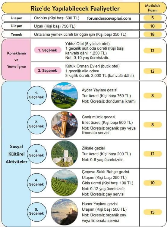 5. Sınıf Sosyal Bilgiler Ders Kitabı Sayfa 116-117 Cevapları İkinci Kitap