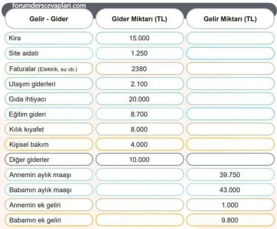 5. Sınıf Sosyal Bilgiler Ders Kitabı Sayfa 116-117 Cevapları İkinci Kitap1