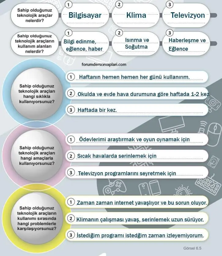 5. Sınıf Sosyal Bilgiler Ders Kitabı Sayfa 120-121-122-123-124 Cevapları 2. Kitap