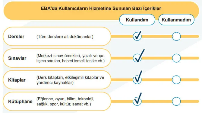 5. Sınıf Sosyal Bilgiler Ders Kitabı Sayfa 124 Cevapları İkinci Kitap