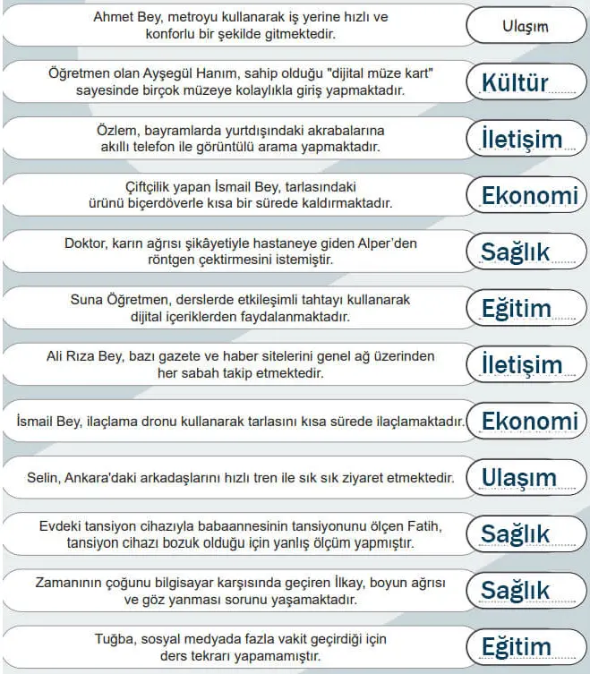 5. Sınıf Sosyal Bilgiler Ders Kitabı Sayfa 128 Cevapları İkinci Kitap