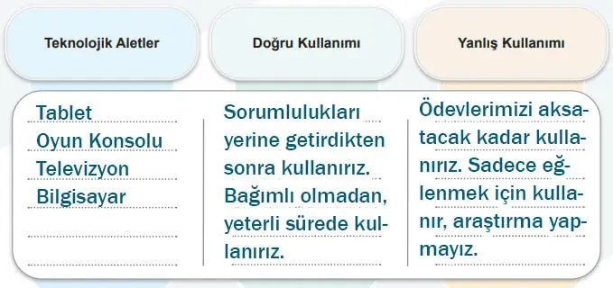 5. Sınıf Sosyal Bilgiler Ders Kitabı Sayfa 134-135-136-137 Cevapları 2. Kitap 2 5. Sınıf Sosyal Bilgiler Ders Kitabı Sayfa 135 Cevapları İkinci Kitap1