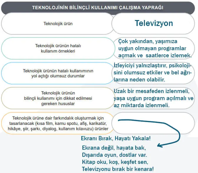 5. Sınıf Sosyal Bilgiler Ders Kitabı Sayfa 138-140-141-142 Cevapları 2. Kitap