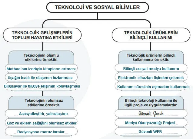 5. Sınıf Sosyal Bilgiler Ders Kitabı Sayfa 143-144-145 Cevapları 2. Kitap
