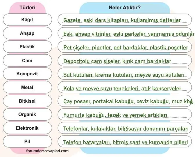 5. Sınıf Sosyal Bilgiler Ders Kitabı Sayfa 80 Cevapları İkinci Kitap1