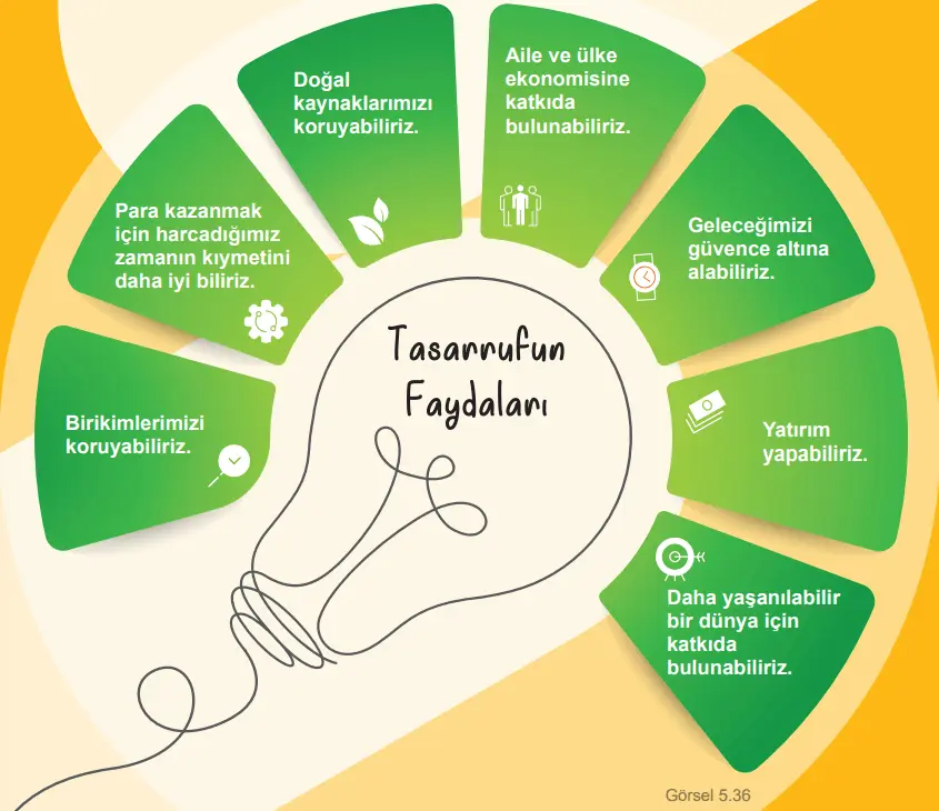 5. Sınıf Sosyal Bilgiler Ders Kitabı Sayfa 91-92-93-94-95 Cevapları 2. Kitap 3 5. Sınıf Sosyal Bilgiler Ders Kitabı Sayfa 93 Cevapları İkinci Kitap1