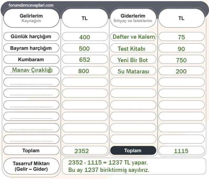 5. Sınıf Sosyal Bilgiler Ders Kitabı Sayfa 96-97-98-99 Cevapları 2. Kitap 2 5. Sınıf Sosyal Bilgiler Ders Kitabı Sayfa 97 Cevapları İkinci Kitap