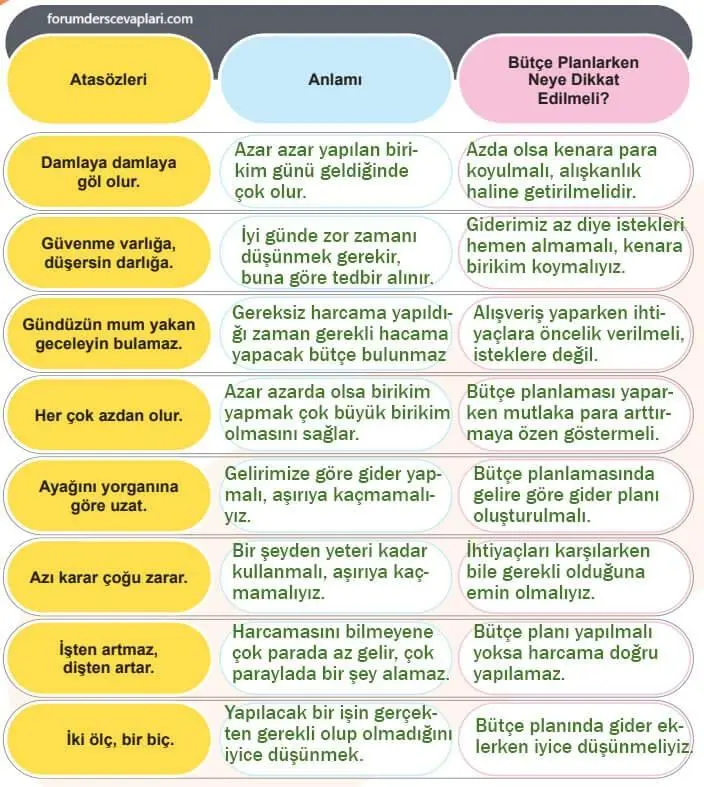 5. Sınıf Sosyal Bilgiler Ders Kitabı Sayfa 96-97-98-99 Cevapları 2. Kitap 3 5. Sınıf Sosyal Bilgiler Ders Kitabı Sayfa 99 Cevapları İkinci Kitap