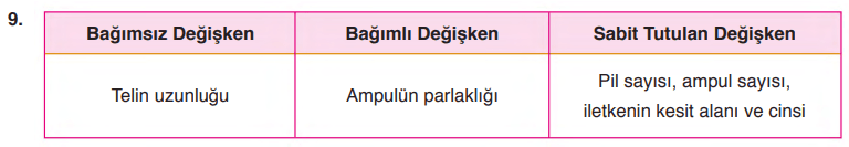 6. Sınıf Fen Bilimleri Ders Kitabı Sayfa  280 Cevapları GÜN Yayıncılık