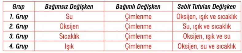 7. Sınıf Fen Bilimleri Ders Kitabı Sayfa 198 Cevapları MEB Yayınları1
