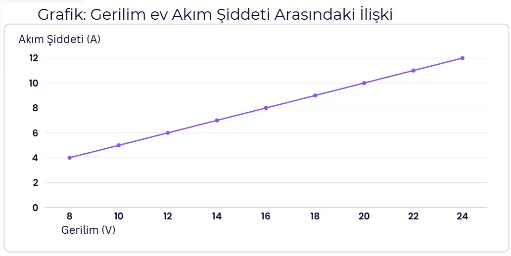 7. Sınıf Fen Bilimleri Ders Kitabı Sayfa 212 Cevapları MEB Yayınları1