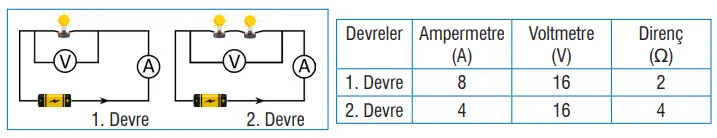 7. Sınıf Fen Bilimleri Ders Kitabı Sayfa 217-218-219-220 Cevapları MEB Yayınları 7 7. Sınıf Fen Bilimleri Ders Kitabı Sayfa 219-220 Cevapları MEB Yayınları1